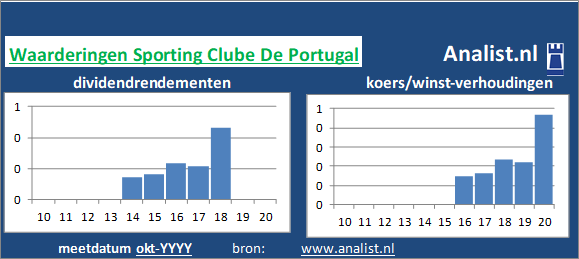 dividend/><BR><p>Het bedrijf  keerde in de voorbije 5 jaar geen dividenden uit. </p></p><p class=